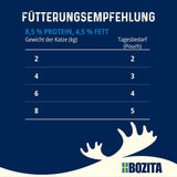 Bozita Pouch Nassfutter Häppchen in Sauce mit Huhn - 12x85g Portionsbeutel getreidefreies & weizenfreies Futter für Katzen - Katzennassfutter für erwachsene Katzen mit 8,5% Protein & 4,5% Fettgehalt