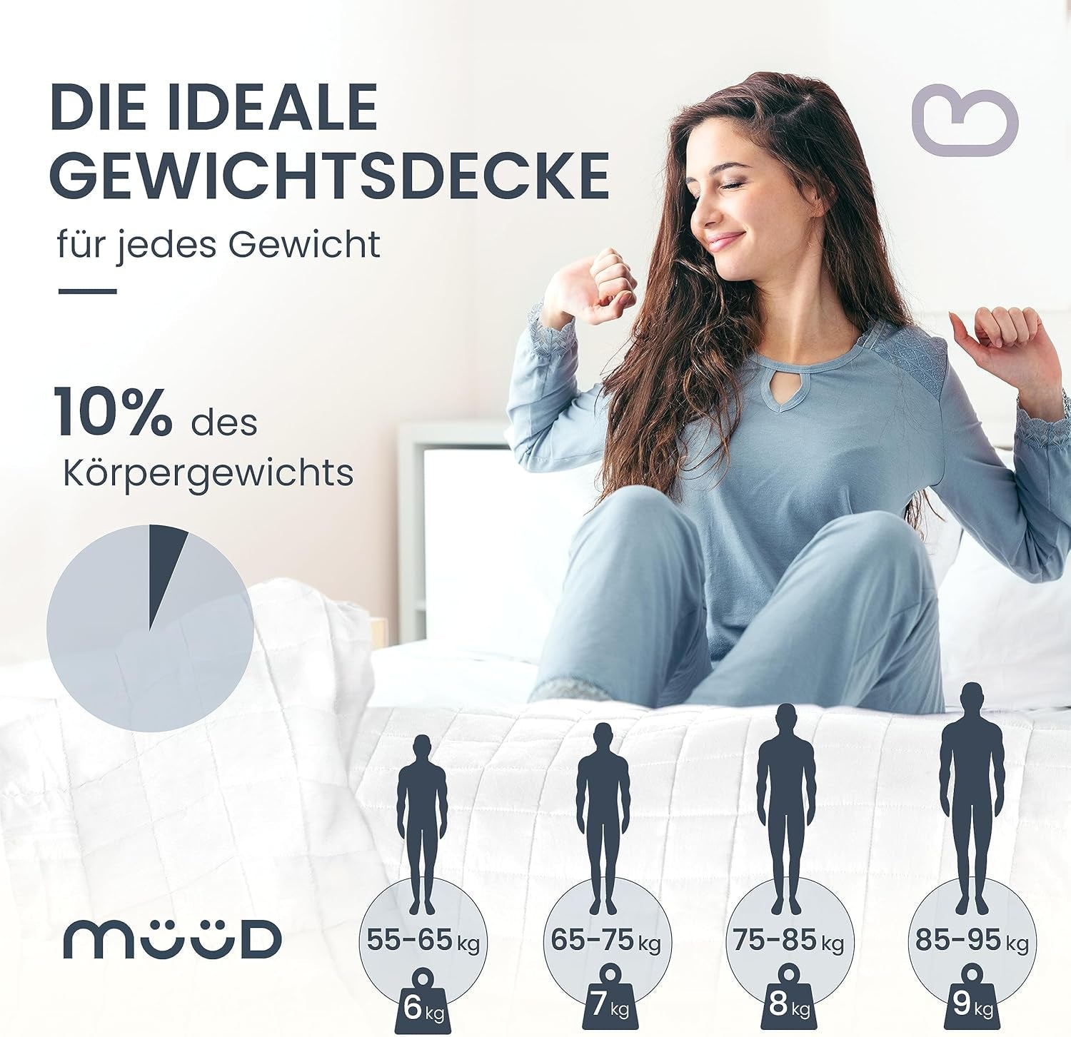 7 kg Therapiedecke I 135X200Cm I Für erholsamen Schlaf I Hochwertige Gewichtsdecke aus atmungsaktiver Baumwolle I Stressabbauend und therapeutisch – Inklusive Packbox mit Tragegriff Betten und Decken Besuche den mÃ¼d-Store