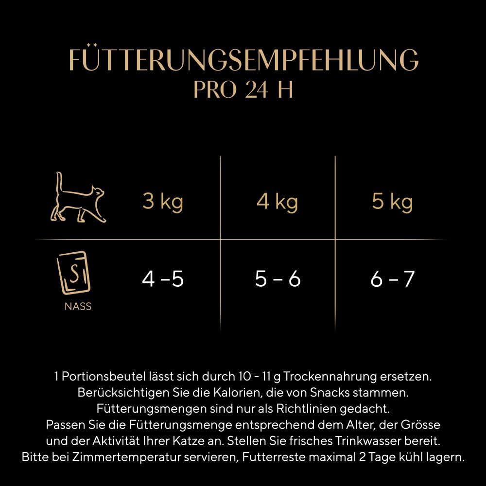 Sheba CATCARE Bag Wet Fresh & FINE (Fisch) Stücke in Soße, Erwachsene, 50 g, Multipack Standard