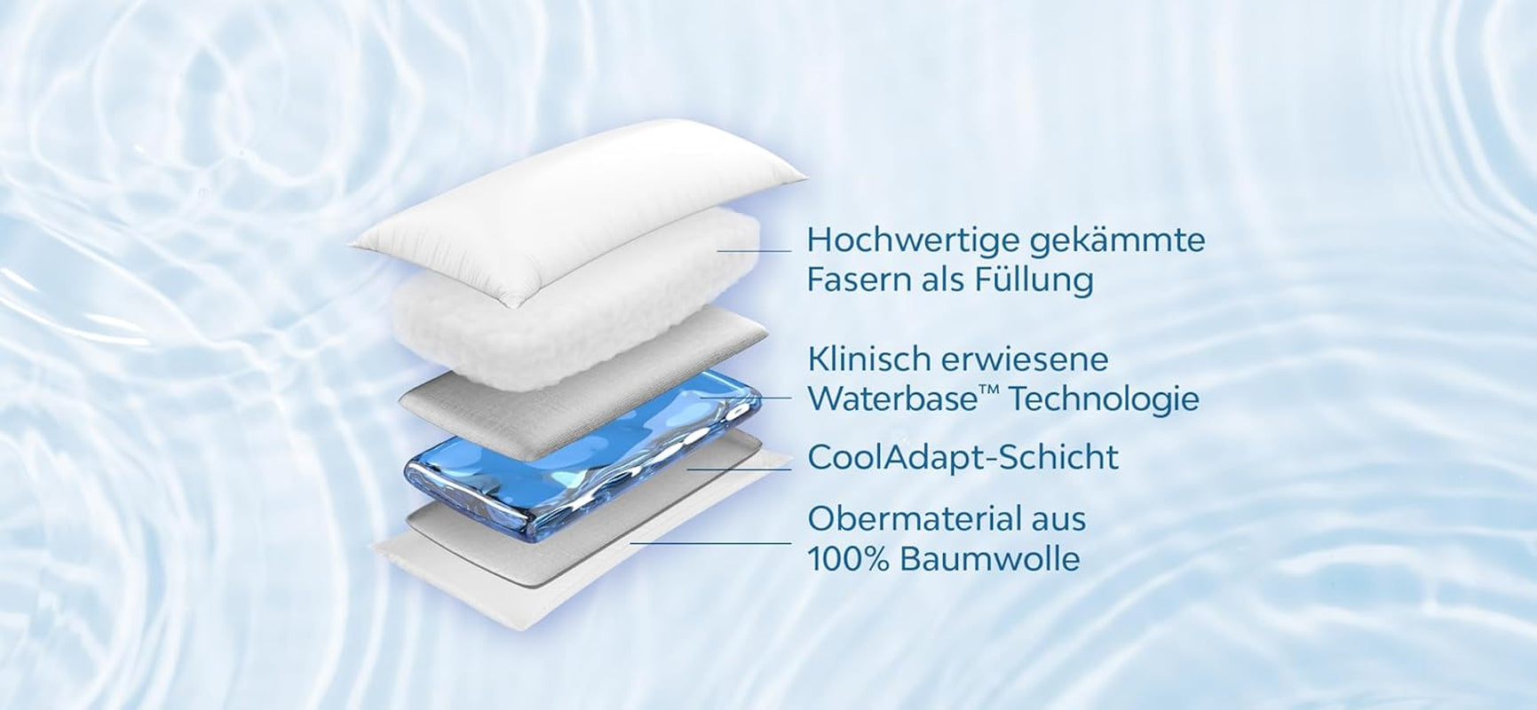 Mediflow 5201 Original Wasserkissen im Doppelpack 40 x 80 cm, weiß, 2 Stück (1 Packung) Naty Shop Standardkissen