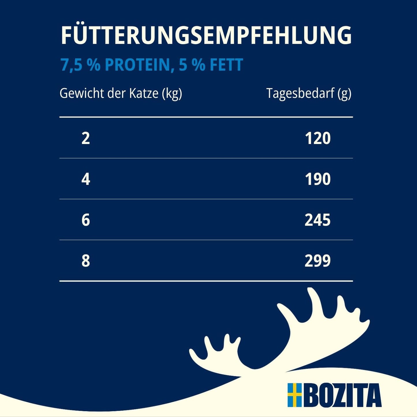 Probierpaket Bozita Tetra in Soße mit viel Huhn, Holzkohle und viel Huhn und Rindfleisch in Gelee – 4+2-6x370g Getreide- und zuckerfreies Futter für sterilisierte Katzen mit 7,5 % Eiweiß und 5 % Fett