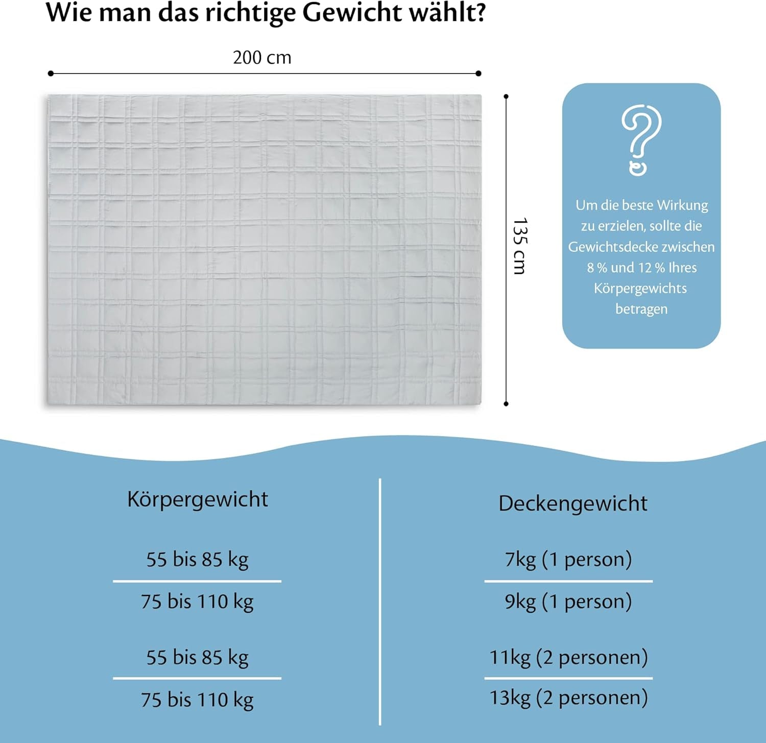 Gewichtsdecke 135X200 7Kg - Anti-Stress-Therapiedecke - Schwere Decke aus 100 % Baumwolle - Decke für tiefen Schlaf und bessere Erholung - Gewichtsdecke - für Männer und Frauen von 55-85Kg Betten und Decken Beuche den Ella-Store