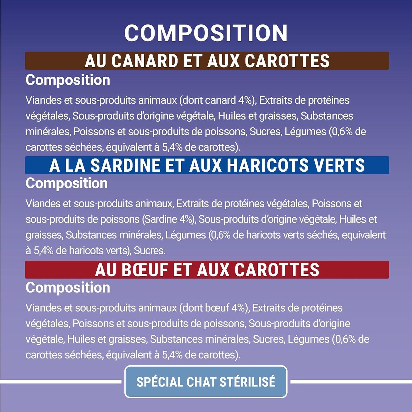 PURINA EINS | BIFENSIS | Futter für sterilisierte erwachsene Katzen | Unterstützt die Vitalität, Knochen, Muskeln und Gelenke der Katze | In Soße | Beutel mit Ente, Sardinen, Rindfleisch, Frische | 1 Stück (8 x 85g)