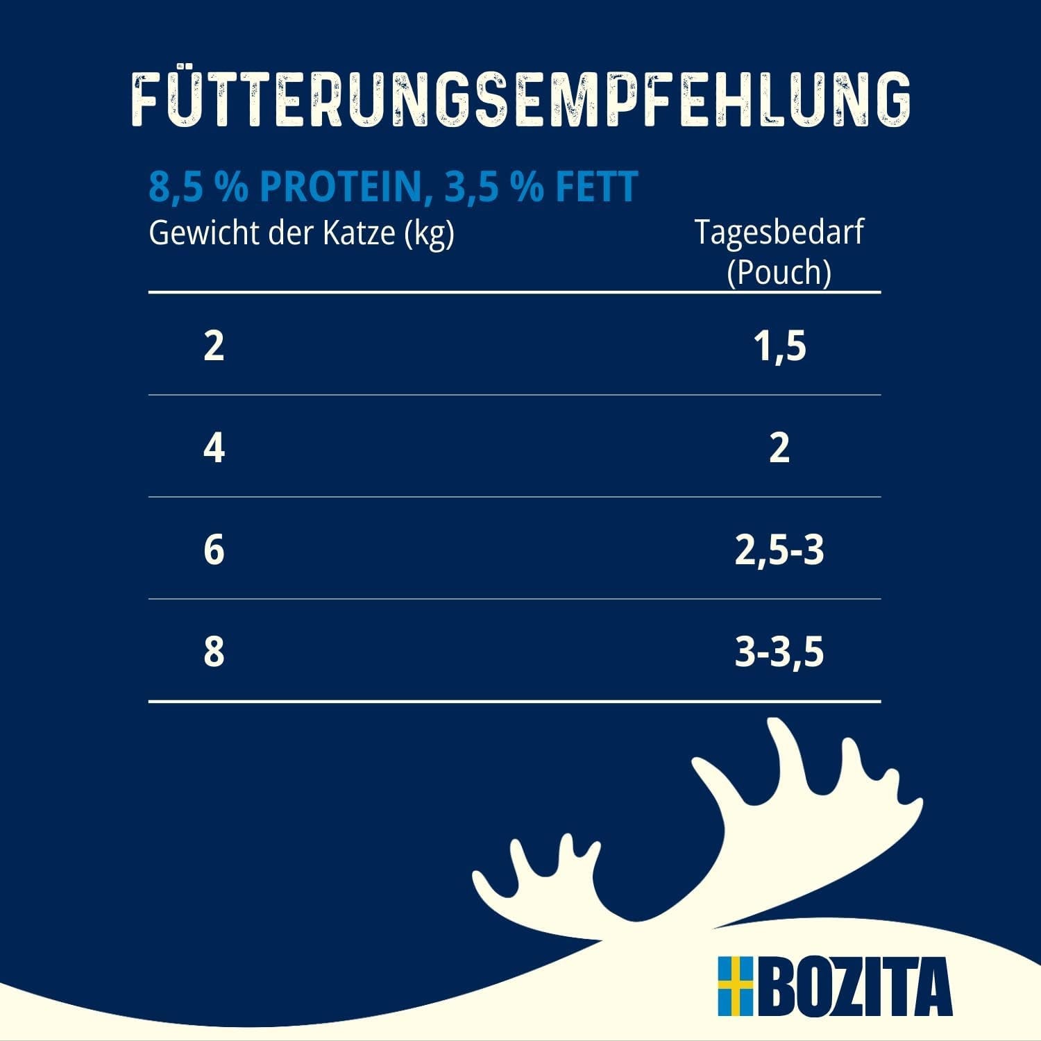 Bozita Senior 8+ Mound Nassfutter für Katzen mit Getreide und viel Huhn – 12 Beutel x 85 g, getreide- und weizenfreies Nassfutter für Katzen – Nassfutter für Katzen mit 8,5 % Protein und 4,5 % Fett