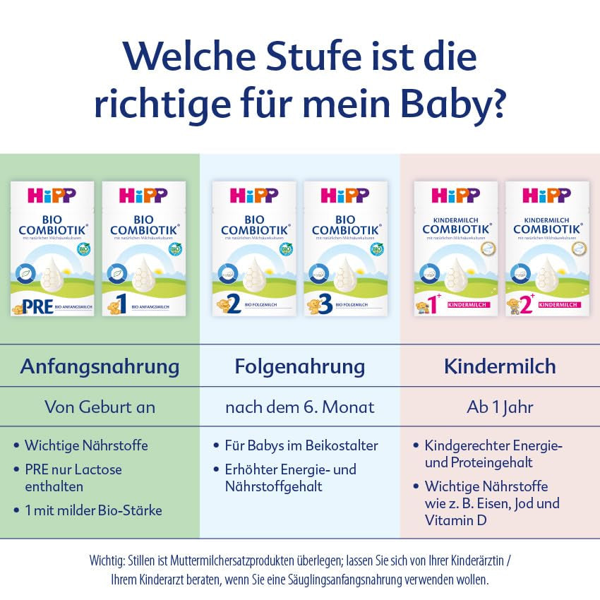 HiPP PRE Bio-Combiotic-Formel, trinkfertig (6 x 200 ml). Säuglingsmilch von Geburt an enthält nur Laktose als Kohlenhydrate, beste Bio-Qualität