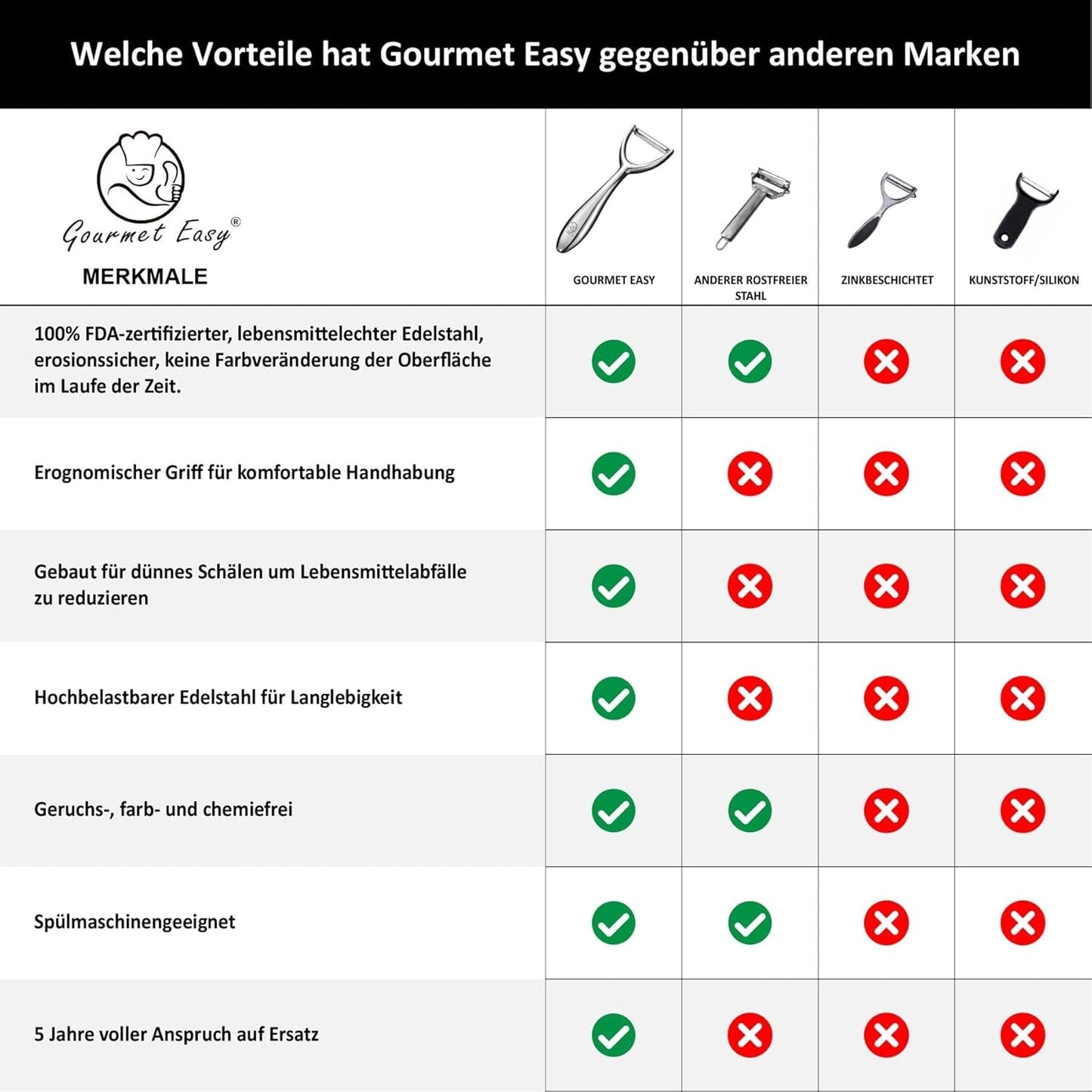 Premium-Obst- und Gemüseschäler aus Edelstahl Naty Shop Schäler