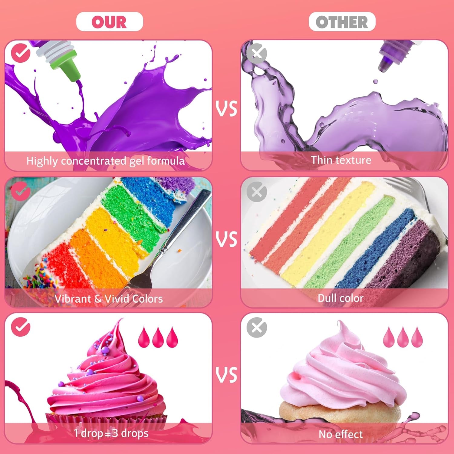 Gel-Lebensmittelfarbe – 120 g konzentrierte Lebensmittelfarbe zum Dekorieren von Kuchen, Backen, Keksen, Macarons – zuckerfreie Lebensmittelfarbe für Getränke, Kuchendekoration, DIY-Schleim, Osterei (weiß)