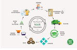 Wholefood Earth Bio-Mungbohnen 2kg | GVO-frei | Vegan | Reich an Ballaststoffen | Reich an Protein | Bio-zertifiziert