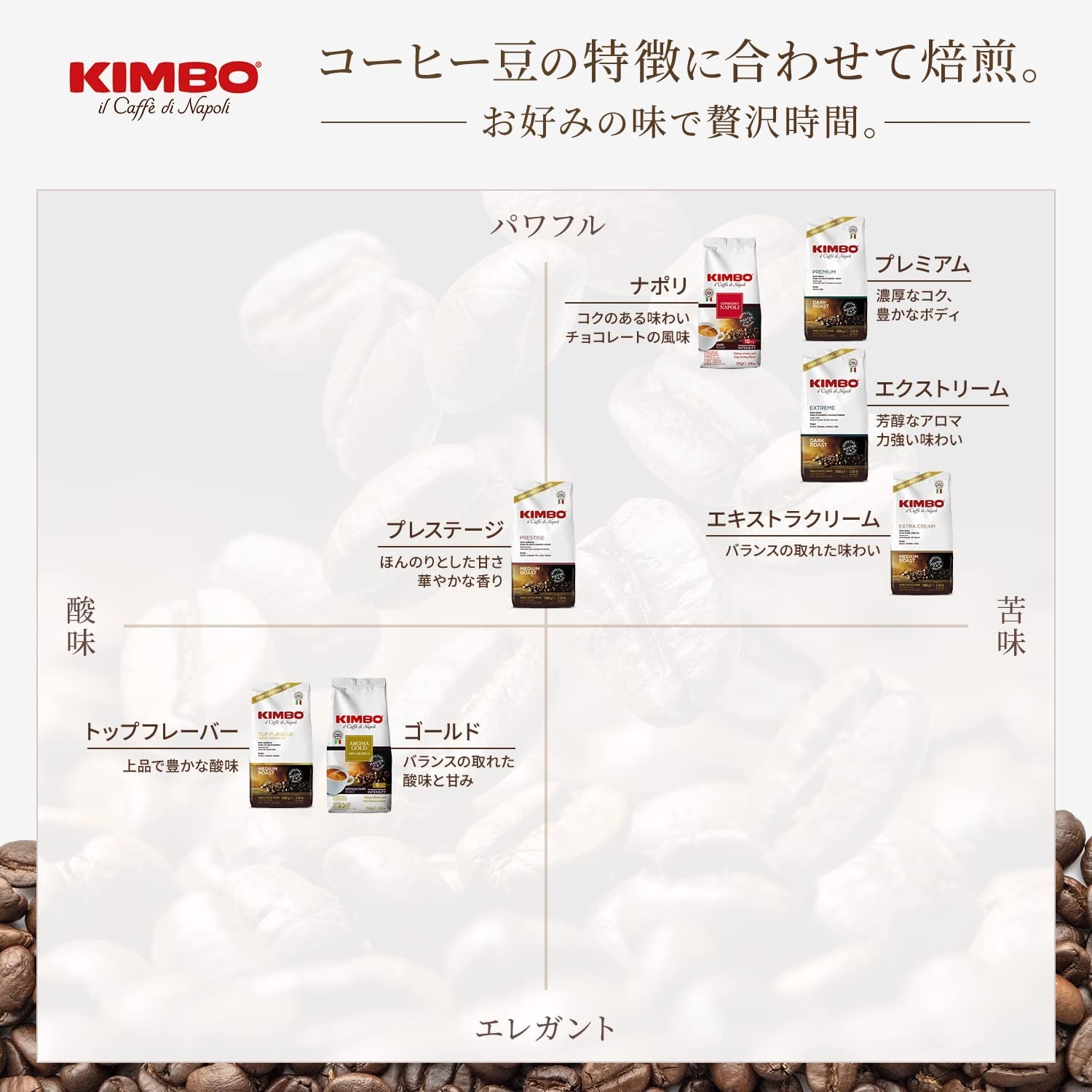 Prestige-Kaffeebohnen verschiedener Herkunft 1 kg (Verpackung kann variieren)