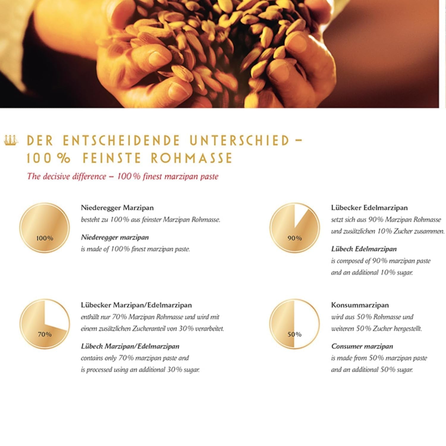 Kartoffeln mit Niederegger Marzipan 100g