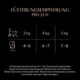 Sheba Portionsbeutel Nassfutter für Katzen, frisches und feines Truthahn- und Hühnergelee, Multipack, 6 x 6 x 50 g – hochwertiges Katzenfutter mit Truthahn und Hühnergelee
