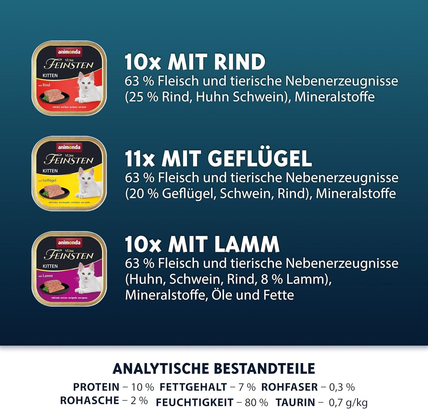 animonda Vom Feinsten Kitten Sorte für Kätzchen (32 x 100 g), getreide- und zuckerfreies Nassfutter für junge Katzen mit 100 % frischen und fleischigen Zutaten.