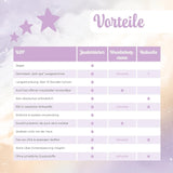 Millis Zaubertücher bei Windeldermatitis Baby, bekannt aus „Die Höhle der Löwen“, 25 Tücher (1 x 25er) mit Aloe Vera, Mandelöl & Q10 – Pflegt, schützt & dient als Wundschutz bei gereizter Haut