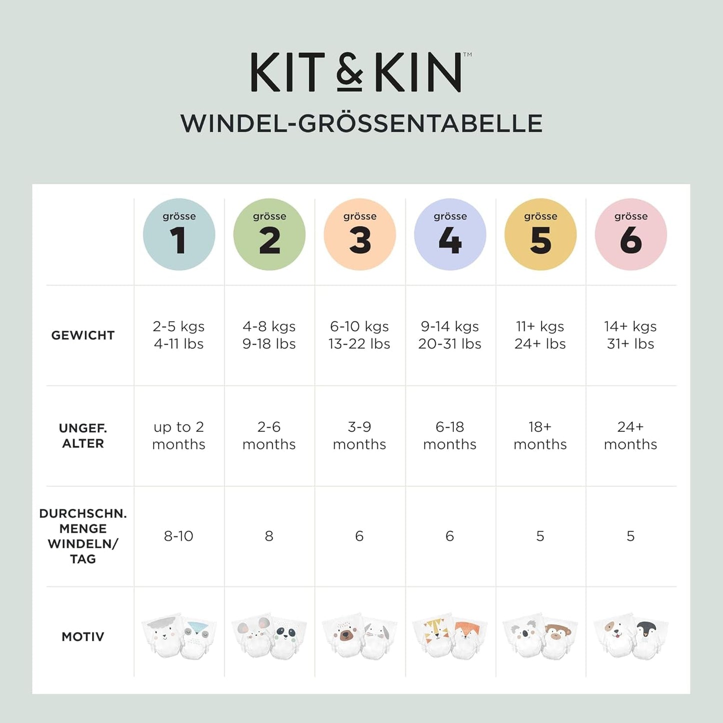 Kit & Kin Premium-Windeln, Größe 4 (9–14 kg), 128 Stück, pflanzlich und hypoallergen, zuverlässiger Auslaufschutz, vegan und frei von Tierversuchen