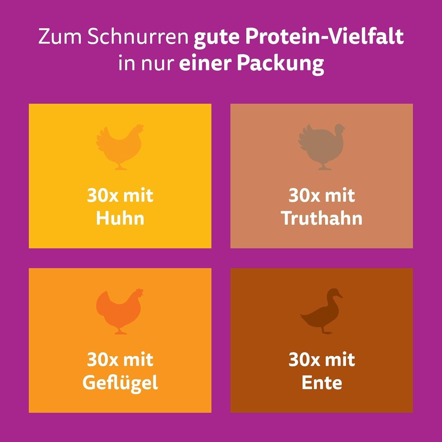 WHISKAS Nassfutter für Katzen in Gelee 120 x 85g Auswahl an Geflügel