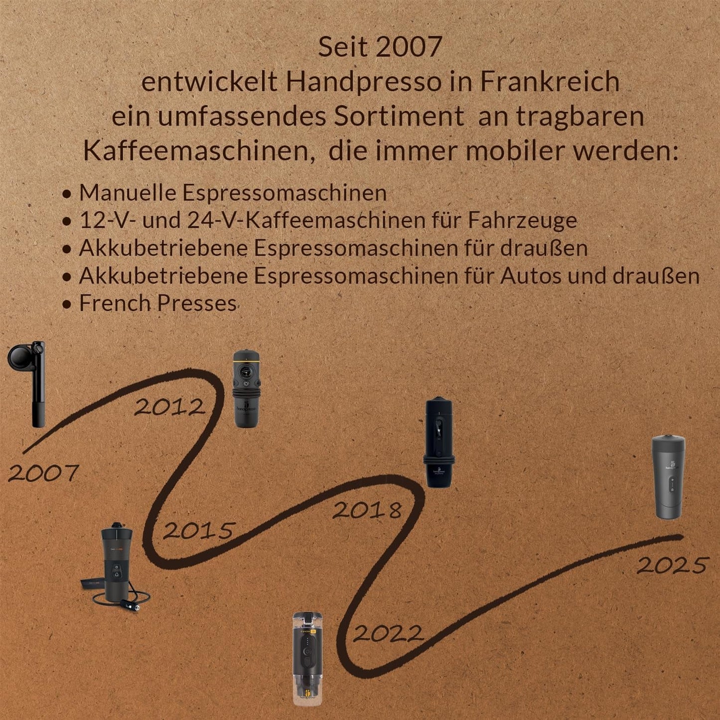 Handpresso - Handcoffee Truck 21010 | Espressomaschine mit Senseo-Kapseln für LKW 24V | 24V LKW-Espressomaschine, Reisekapsel-Espressomaschine | 24V LKW-Espressomaschine für unterwegs