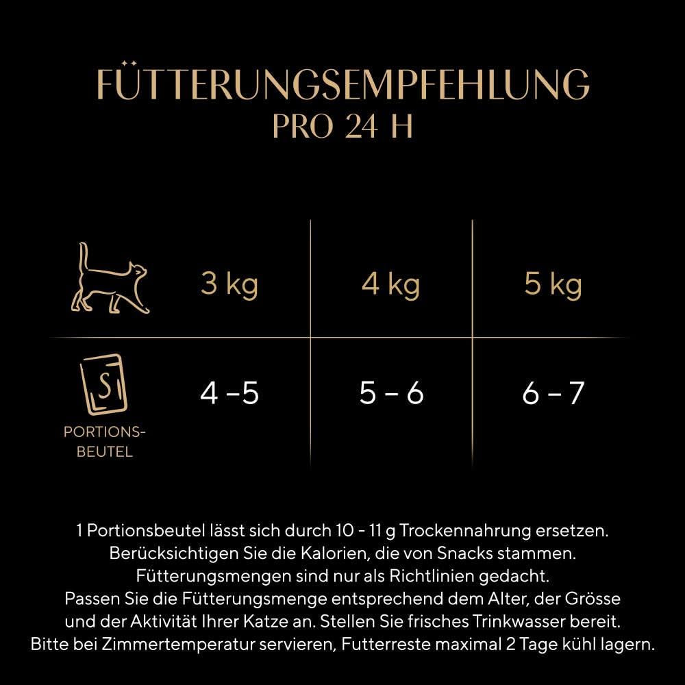 Sheba CATCARE Pouch Wet Fresh & FINE (Fleisch) Stücke in Soße für Erwachsene, 50 g, Multipack Standard