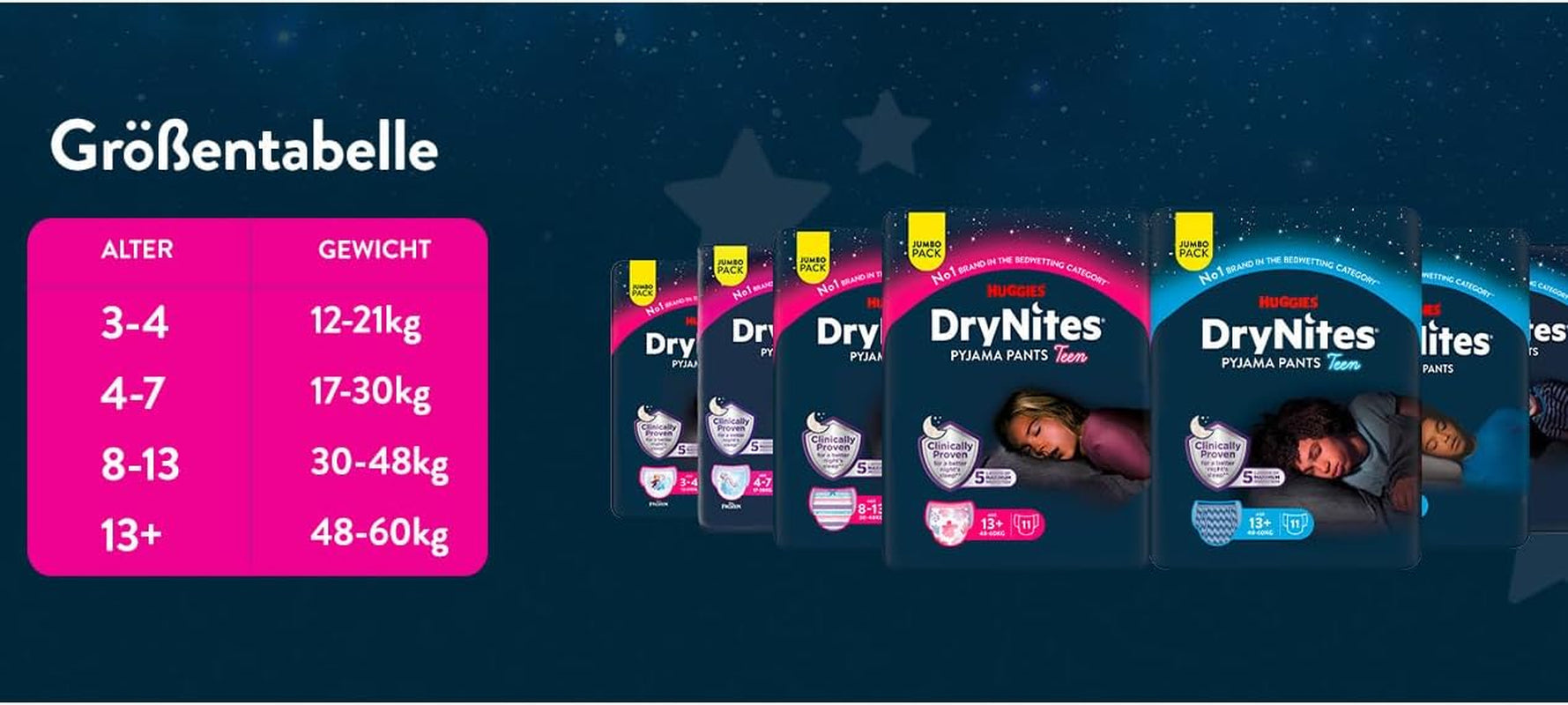 Huggies DryNites Nachtbettnässer-Windeln, Jungen 13–ca. 17 Jahre (48–60 kg), 33 Stück (3 x 11), Jumbo-Monatspackung, XL-Slips