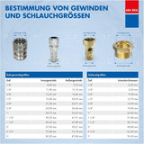 ABA Beul 12015.006.2 Langlebiger Schlauchverbinder, Messing, 3/4"
