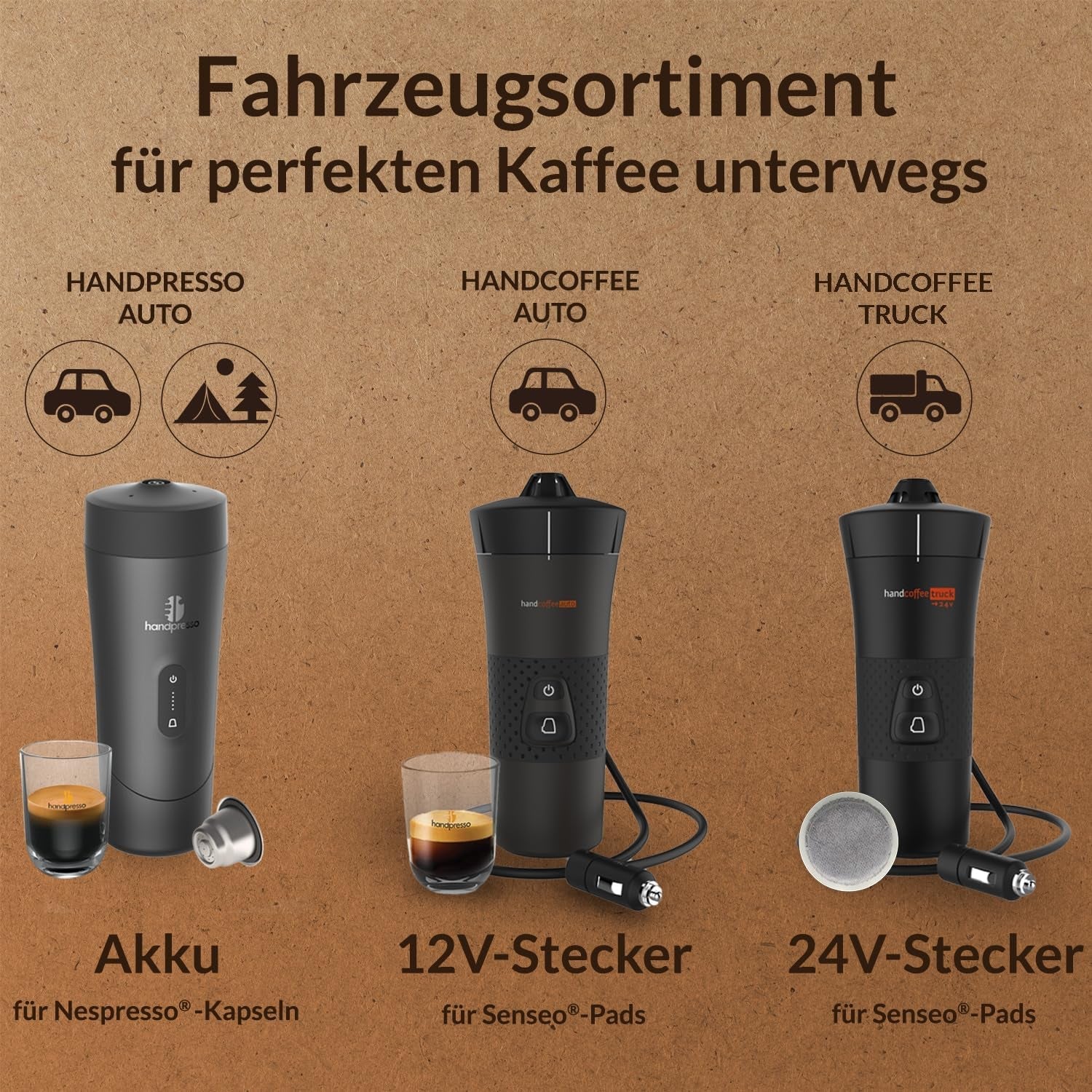 Handpresso - Handcoffee Truck 21010 | Espressomaschine mit Senseo-Kapseln für LKW 24V | 24V LKW-Espressomaschine, Reisekapsel-Espressomaschine | 24V LKW-Espressomaschine für unterwegs