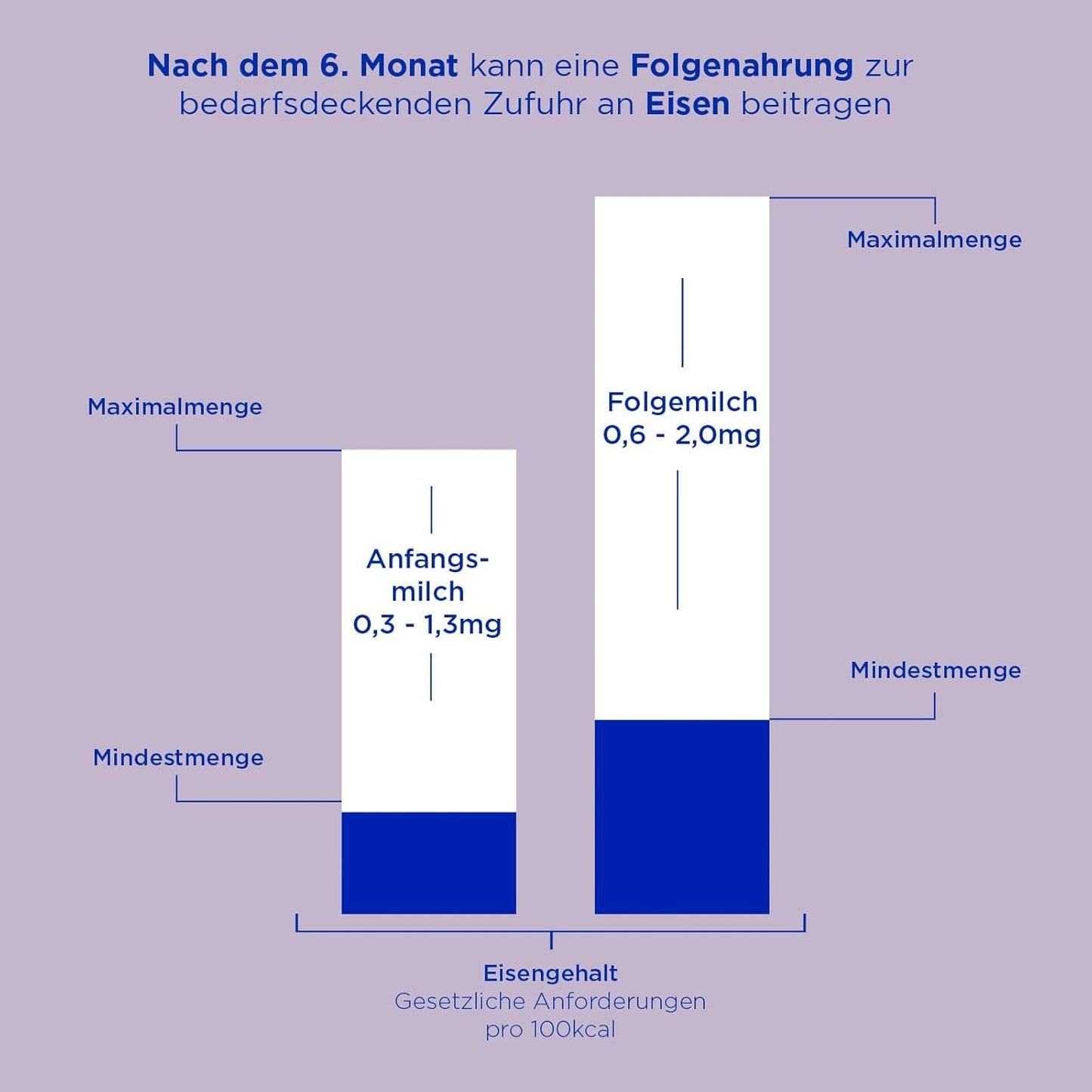 Aptamil HA 1 – Anfangsmilch von Geburt an, Mit DHA, Nur Lactose, Ohne Palmöl, Babynahrung, Milchpulver, 1x 800 g (Packung mit 4)