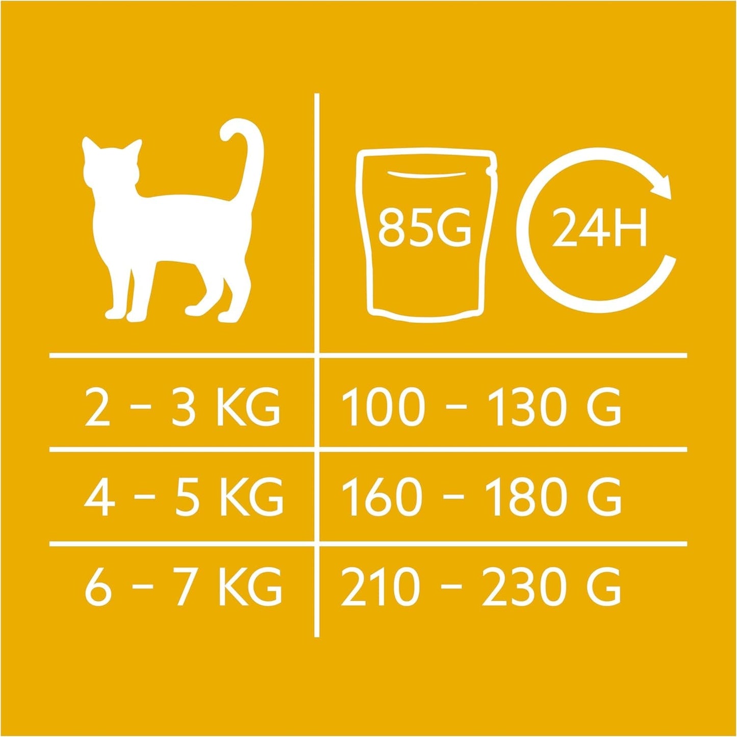 GimCat Near Nature Trial Mix 12er Pack – getreidefreies Nassfutter für Katzen ab 7 Monaten mit artgerechter und beutespezifischer Rezeptur – 12 Beutel (12 x 85 g)