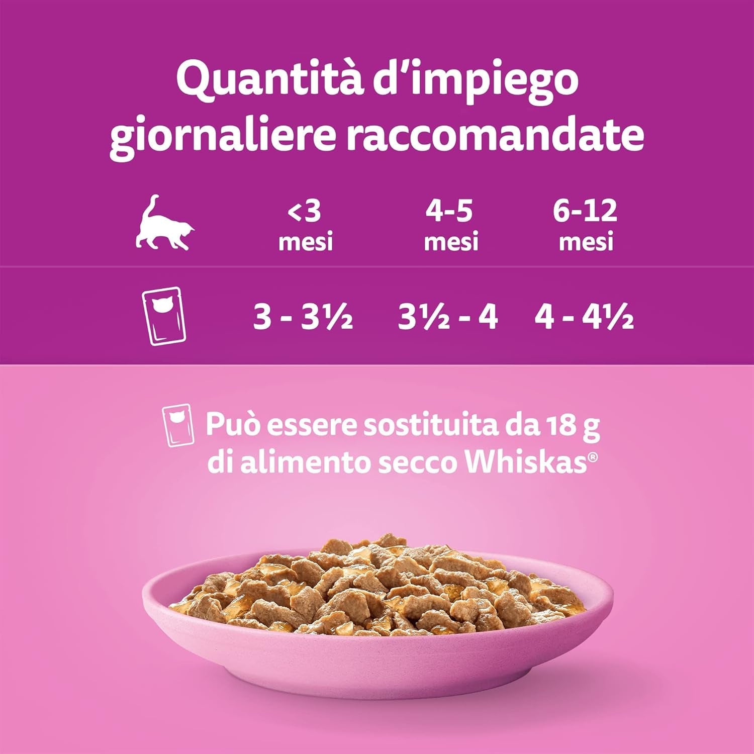 Whiskas Junior Classic Nassfutter für Katzen, 13 x 4 x 85 g