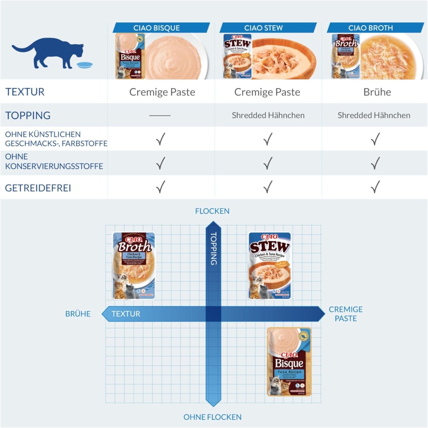 INABA Ciao Broth Nassfutter für Katzen 88 % Feuchtigkeit und Vitamin E, Premium-Suppe für Katzen mit Huhn 40 g (12er Pack), 100 % natürliches Fleisch, getreidefrei, zuckerfrei