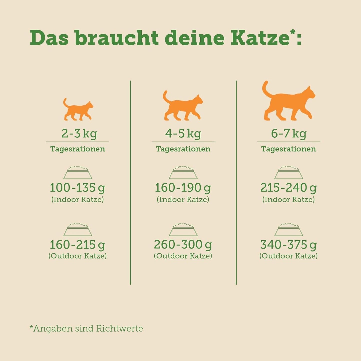 Nassfutter für Katzen MERA Cats Nature Sensitive mit Huhn 12x85g | Monoprotein, zuckerfrei und getreidefrei | Hoher Fleischanteil und leicht verdauliches Nassfutter für Katzen