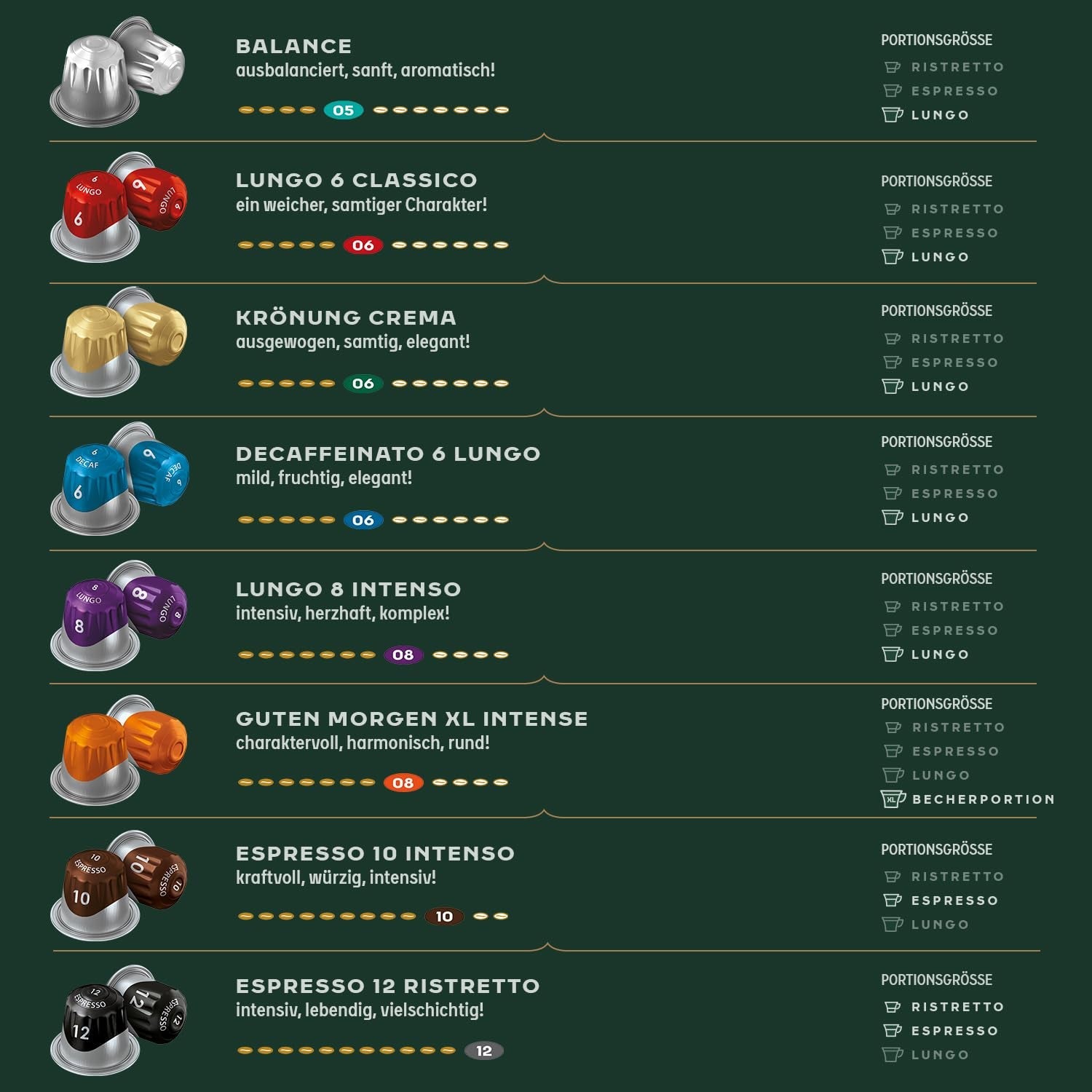 Jacobs Kaffeekapseln Espresso Intenso, Intensität 10/12, 10 x 20 Getränke, Nespresso* kompatible Kaffeekapseln, 200 Kapseln