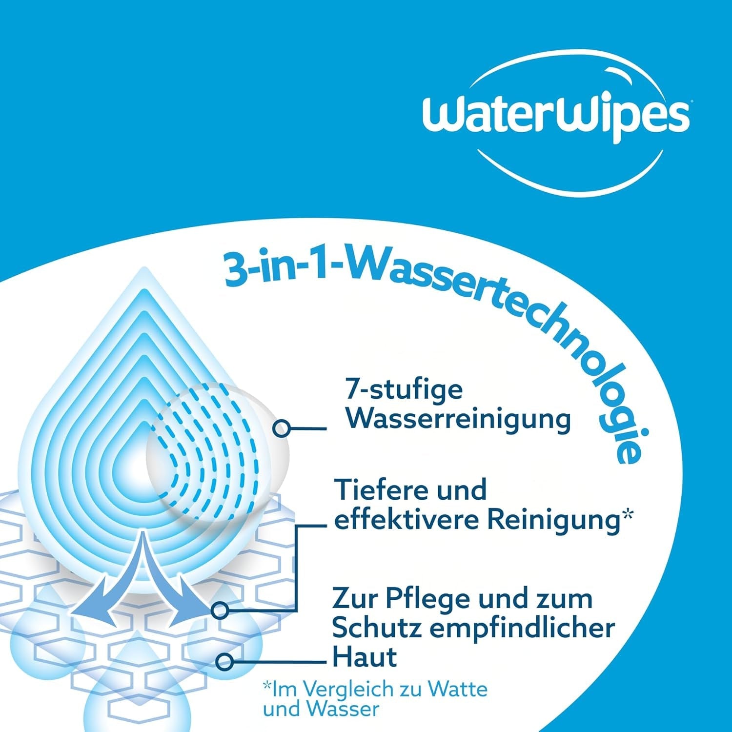 WaterWipes Sensitive+ Feuchttücher für Babys und Kleinkinder, 720 Stück (12er-Pack), 3-in-1-Reinigung, Pflege, Schutz, 99,9 % Wasser, strukturierte Reinigung, parfümfrei