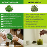 Sakura-Matcha-Tee 50 g – zeremonielle Qualität aus Japan – Premium-Grüntee mit Sakura-Blütenpulver – erste Ernte, Stein gemahlen, vegan, ohne Zusatzstoffe