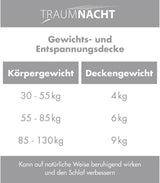 Traumnacht-Entspannungsdecke 135 x 200 cm, 4 kg schwere Decke zur Beruhigung und Stressabbau, empfohlen für Erwachsene, Öko-Tex-zertifiziert, hergestellt nach deutschen Qualitätsstandards. Steppdecken und Steppdecken Naty Shop