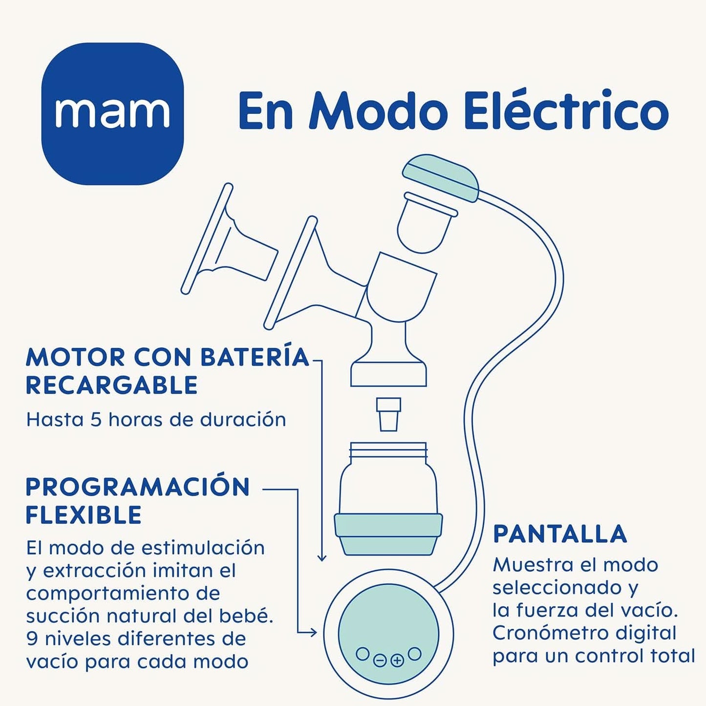MAM 2 in 1 elektrische und manuelle Milchpumpe, direkte Entnahme aus Flasche oder Vorratsbehälter, Stimulation und Entnahme, digitale Anzeige. Zubehör Essen und Stillen Bebe Naty Shop