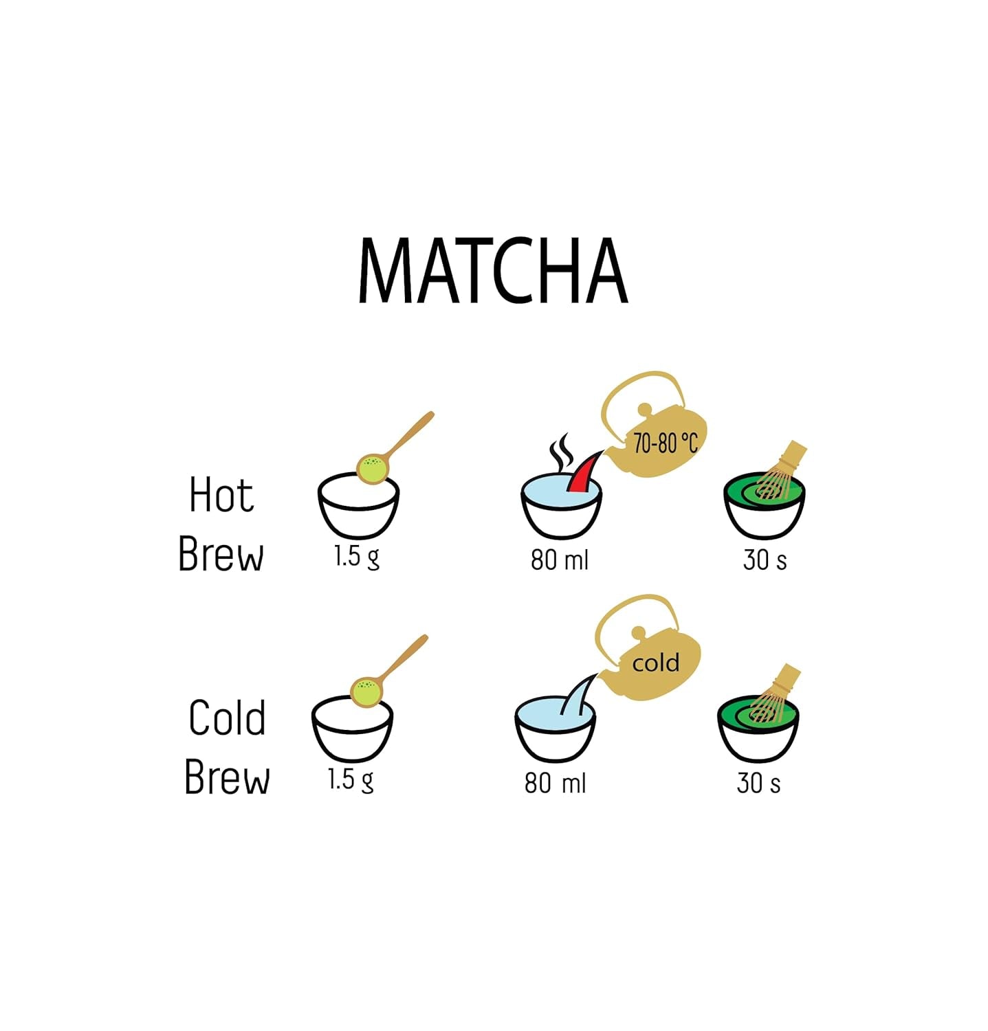 Umami Bio Matcha-Grüntee-Pulver – kulinarische Qualität, angebaut in Uji, Kyoto (Japan), aus biologischem Anbau. Hervorragend zum Trinken oder zum Kochen in der Küche 100 g...