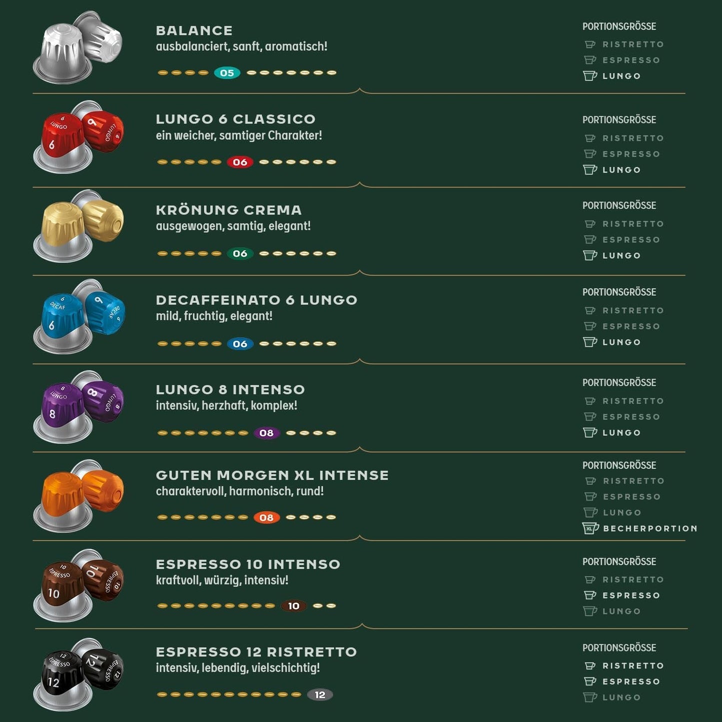 Jacobs Kaffeekapseln Krönung Crema, Intensität 6/12, 10 x 20 Getränke, Nespresso* kompatibel Kaffee Kapseln, 200 Kapseln