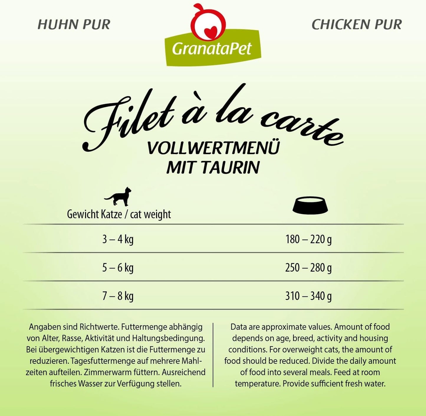 GranataPet Filet à la carte Huhn PUR, Nassfutter für Katzen, getreidefreie Filetstücke, Katzenfutter ohne Zuckerzusatz, hoher Fleischanteil, 6 x 85 g
