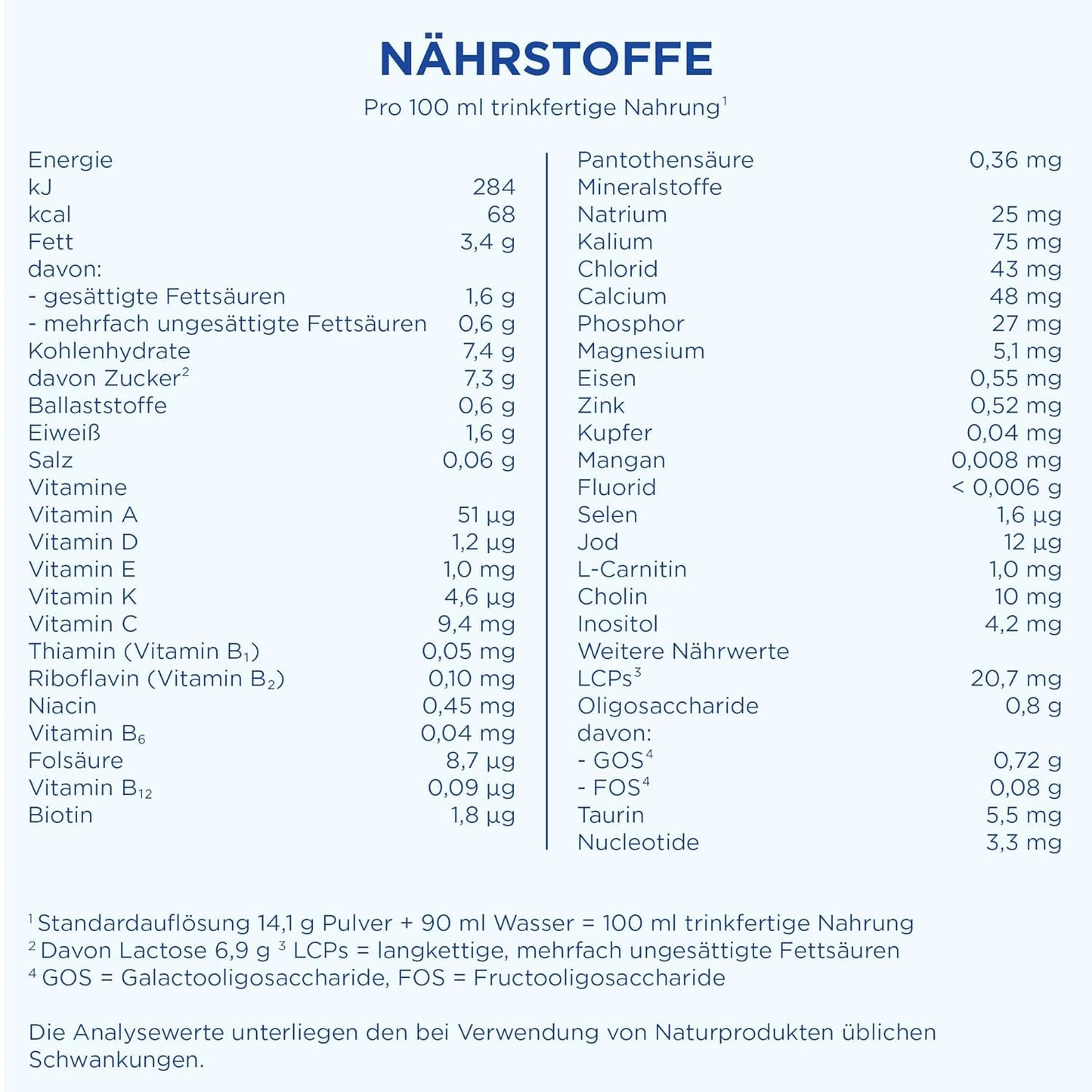Aptamil HA 1 – Anfangsmilch von Geburt an, Mit DHA, Nur Lactose, Ohne Palmöl, Babynahrung, Milchpulver, 1x 800 g (Packung mit 4)
