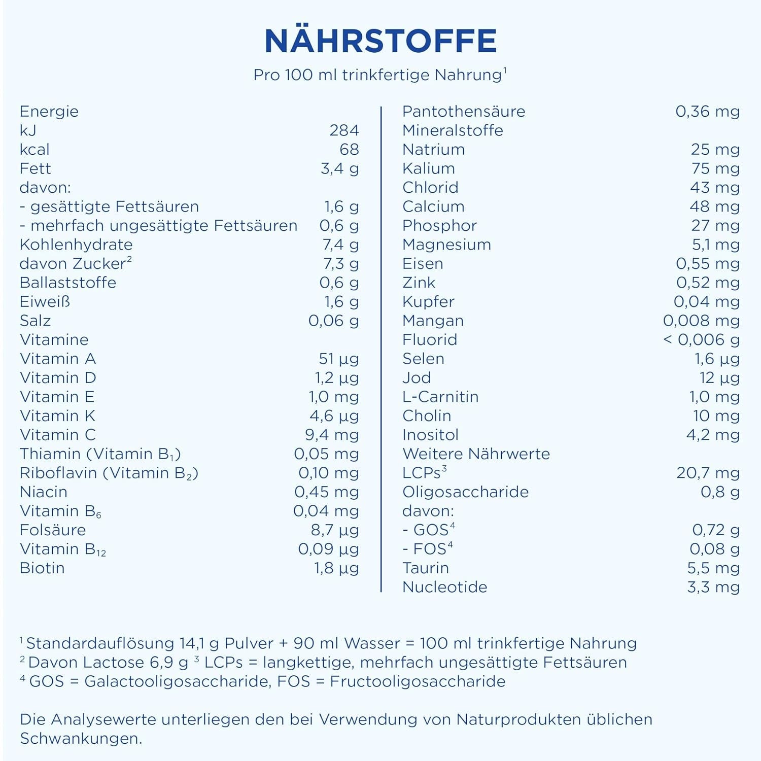 Aptamil HA 1 – Anfangsmilch von Geburt an, Mit DHA, Nur Lactose, Ohne Palmöl, Babynahrung, Milchpulver, 1x 800 g (Packung mit 4)