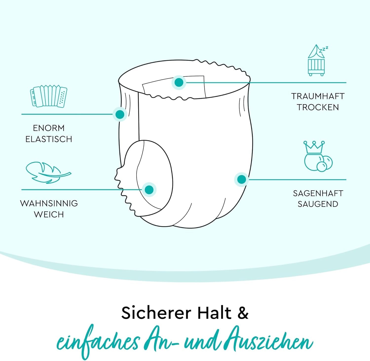 LILLYDOO hautfreundliche Hosen, Größe 5 (12–17 kg), Monatsbox (105 Stück)