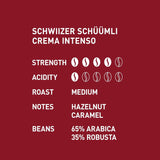 Schwiizer Schüümli Intenso, Kapsel, gemahlener Kaffee 1kg – Intensität 4/5 – UTZ-Zertifikat (4er-Pack)