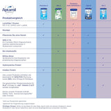 Aptamil Pronutra Pre – Säuglingsnahrung ab der Geburt – Mit pflanzlichen Ölen, ohne Palmöl – 6 x 4 x 200 ml (4800 ml)