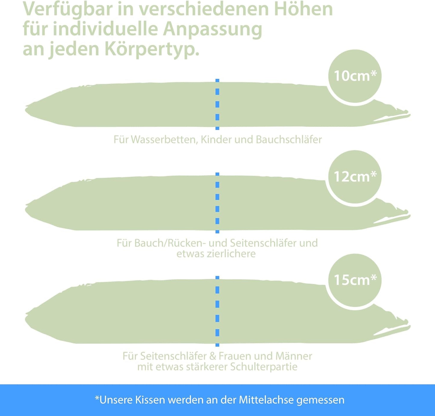 Maxxgoods Orthopädisches Nackenstützkissen aus Visco-Gelschaum mit Aloe-Vera-Schutzbezug und Innenbezug aus 100 % Baumwolle – Kissen für Bauch-, Rücken- und Seitenschläfer (42 cm x 70 cm x 12 cm). Orthopädische Nackenkissen von Naty Shop