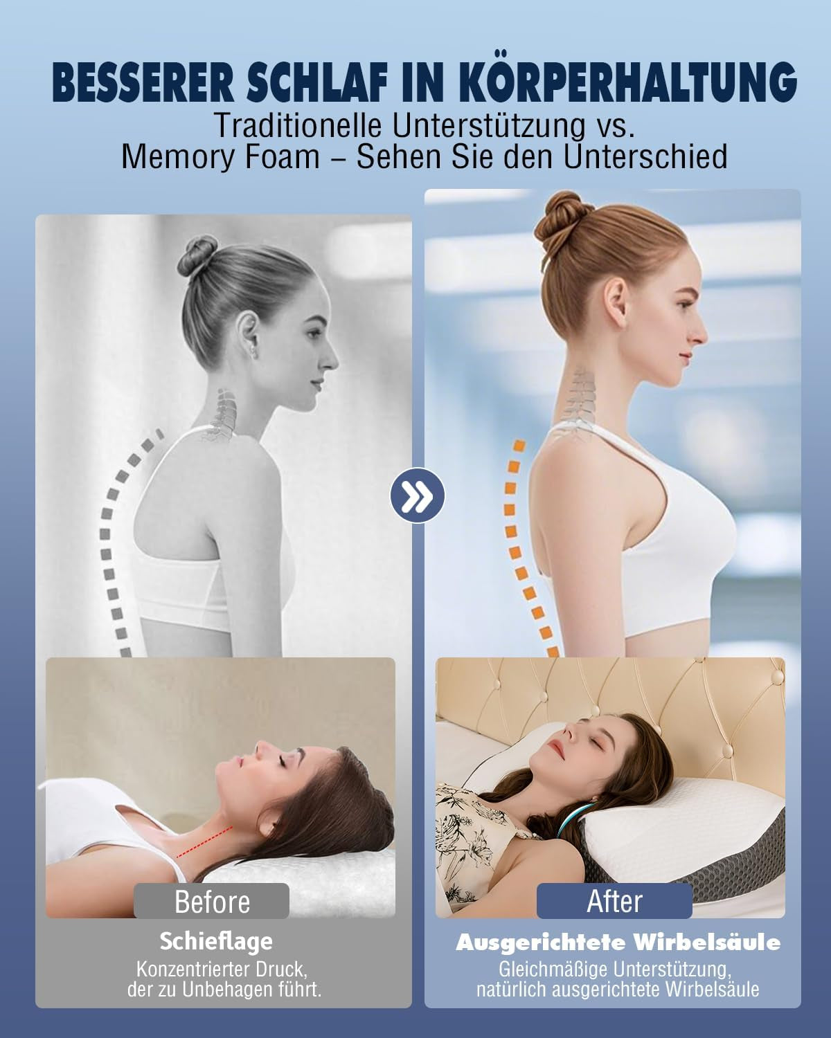 Nackenkissen Orthopädisches Kissen gegen Nackenschmerzen Memory-Schaum-Kissen Ergonomisches Kissen für optimale Unterstützung Nackenstützkissen für seitliche Rücken- und Bauchstützen Zervikale orthopädische Kissen Naty Shop