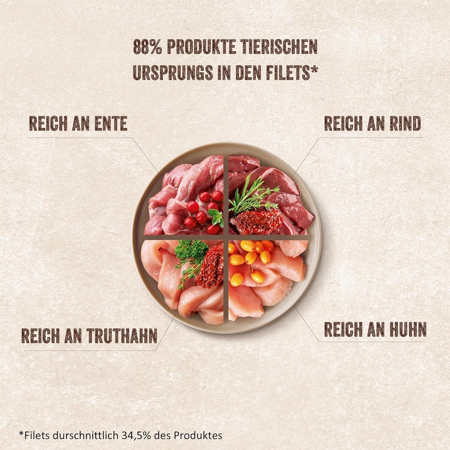 Shelma Nasses Katzenfutter Megapack mit Rind, Truthahn, Huhn und Ente – getreidefreies Vollfutter mit hohem Fleischanteil – 40 x 85 g (3,4 kg)