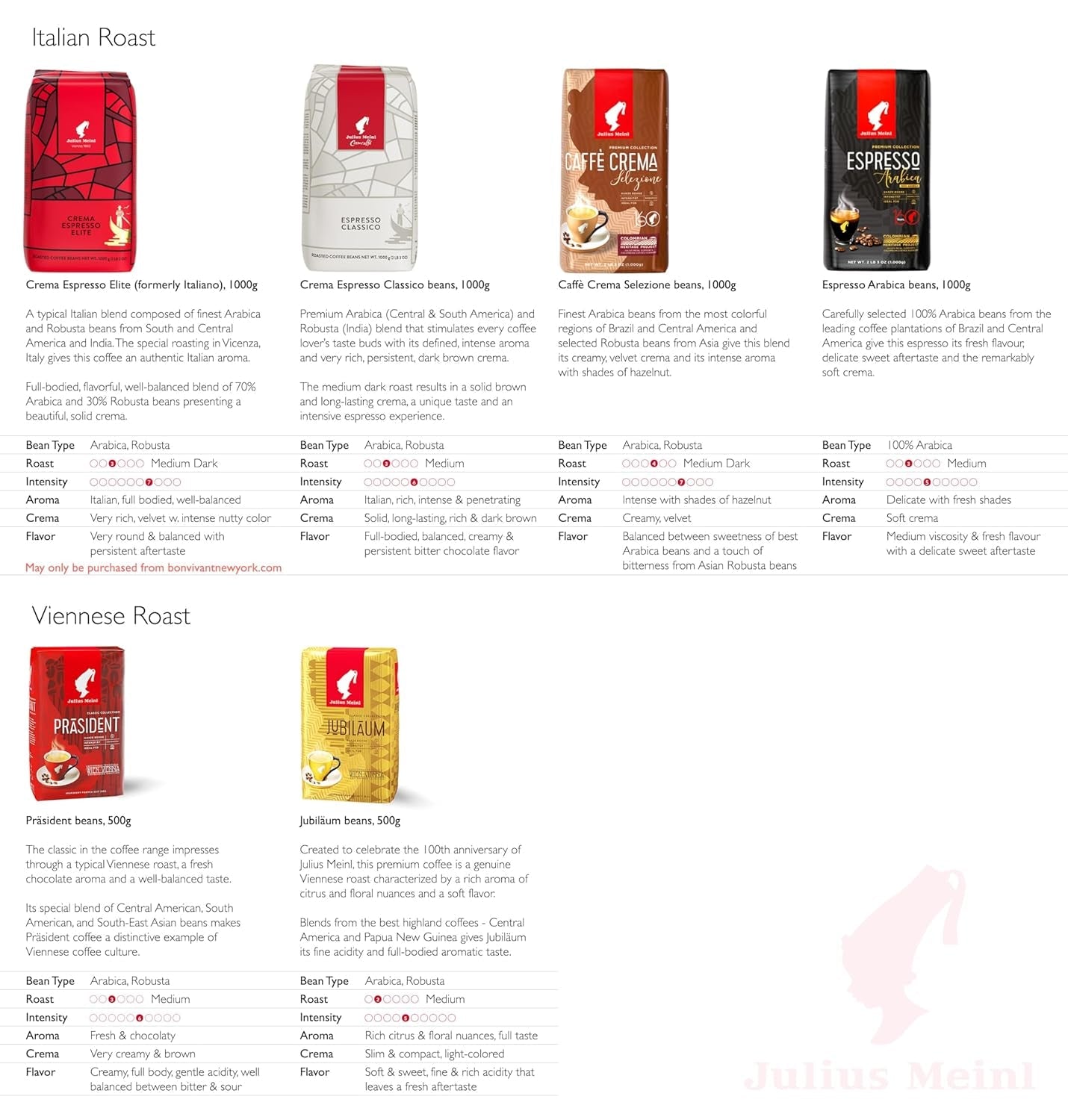 Meinl Premium Caffe Cream Bohnen 1kg