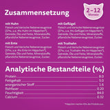 WHISKAS Junior Nassfutterbeutel, Multipack, Auswahl an Geflügelfleisch in Gelee, 12 x 85 g
