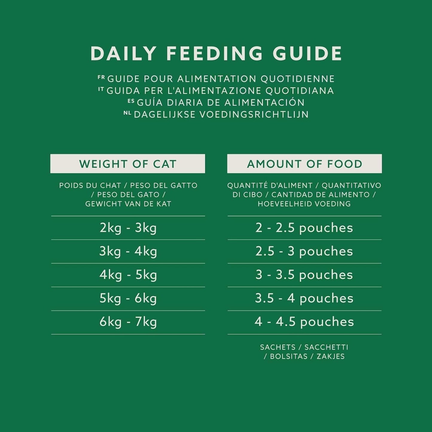 Amazon Nassfutter für ausgewachsene Katzen, gemischte Auswahl in Sauce, 4,8 kg (48 Packungen x 100 g)