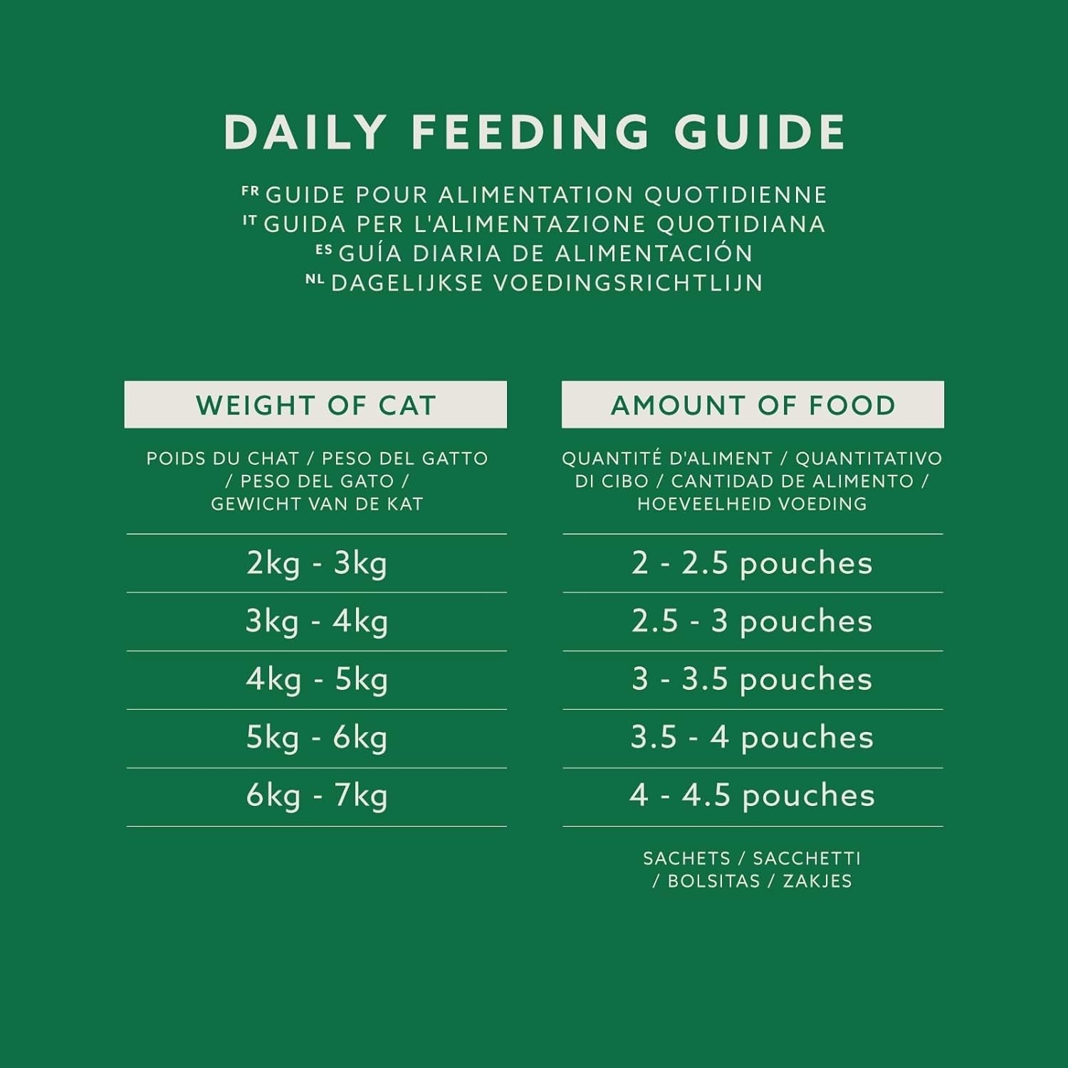 Amazon Nassfutter für ausgewachsene Katzen, gemischte Auswahl in Sauce, 4,8 kg (48 Packungen x 100 g)