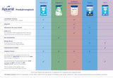Aptamil Care 2 – Folgemilch nach 6 Monaten, mit Omega 3 und 6, DHA und ARA, palmölfrei, Babynahrung, Milchpulver, 1 x 800 g (3er Pack)